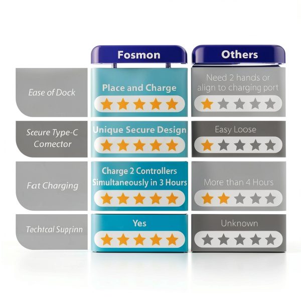 Fosmon PS5 DualSense Charging Dock Dual Fast Charging-6